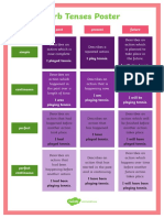 Verb Tenses Poster Explained