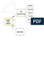 PjBL Model Pembelajaran Proyek