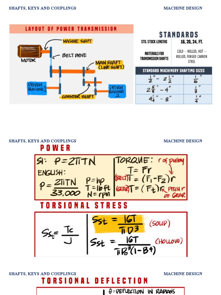 Shafts, Keys and Couplings PDF