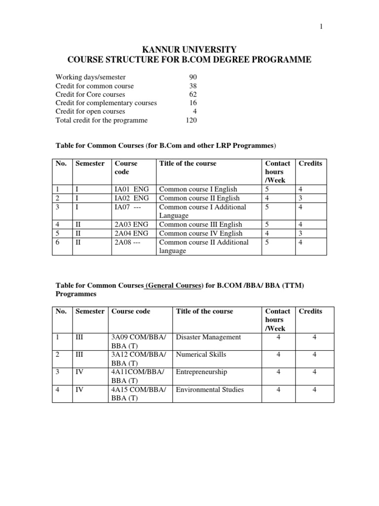 B.Com Degree Programme Structure | PDF | Accounting | Cooperative