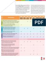 Cobertura Curricular 4b