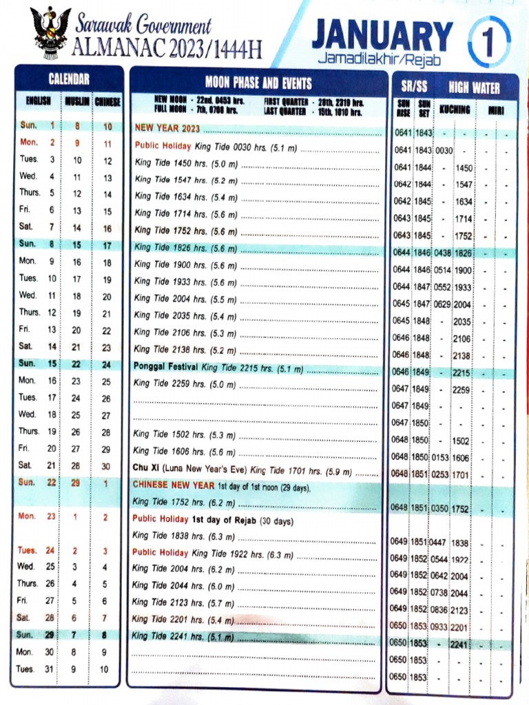 ALMANAC CALENDAR 2023 PDF visual data 4
