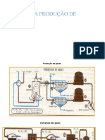 Etapas Da Produção de Amonia - Aula HJJJJJJJJJJJJJJJJJJJJJJJJJJJJJJ