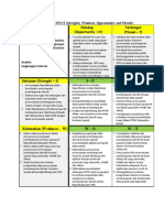 Analisa SWOT