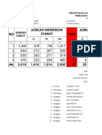 Rekap Dps Kemiri Terbaru