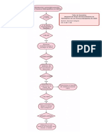 Diagrama de Flujos