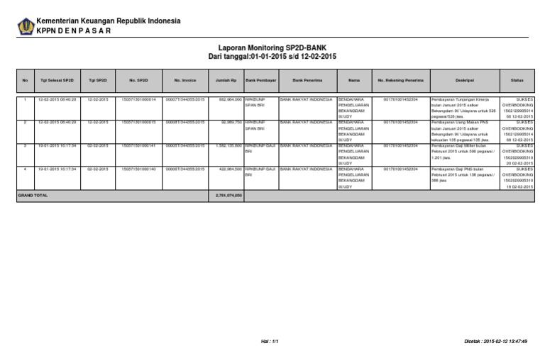 Laporan Monitoring Sp2d Bank Pdf