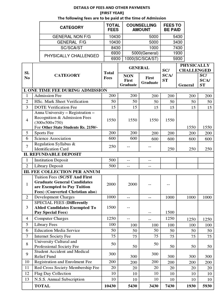 breakdown-of-admission-fees-and-annual-payments-for-first-year-students