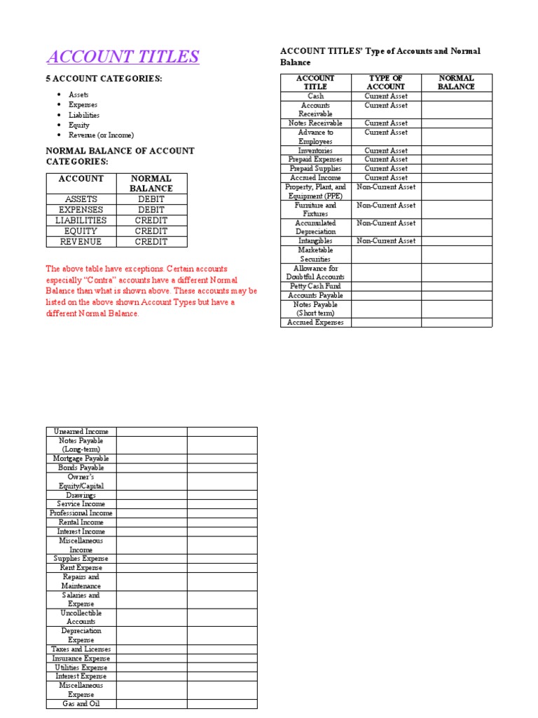 ACCOUNT TITLES PDF Debits And Credits Expense