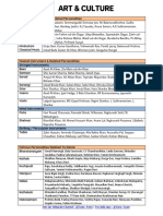 Art and Culture Compressed PDF by @exam - Posts