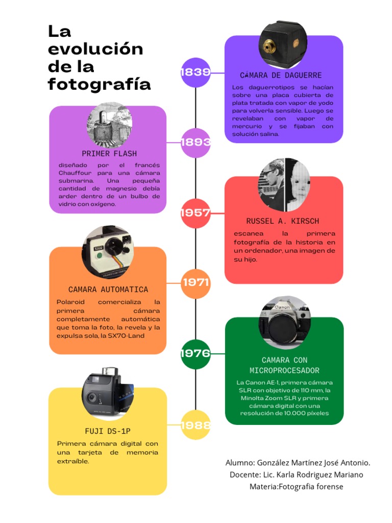 La Evolución de La Fotografía | PDF | Visión | Artesanías