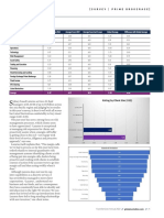 From Global Custodian Prime Brokerage Survey 2022 pg71