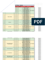 Lecture Planner - Chemistry