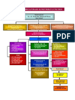 Carta Org Kokurikulum 2019