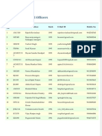 Fdocuments - in - List of Nominated Officers