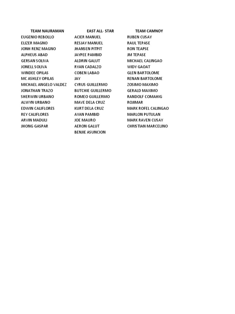 Lists of Players For Basketball | PDF