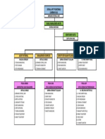 Diagram Mutu