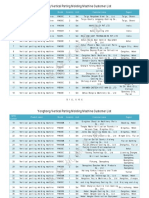 Yonghong Vertical Parting Molding Machine Customer List