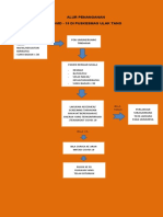 ALUR PENANGANAN COVID 19 Ulak Tano