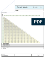 Piping Material Classification Chart