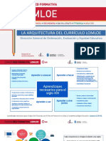 Presentación Arquitectura Curricular ESO y Bachillerato PDF