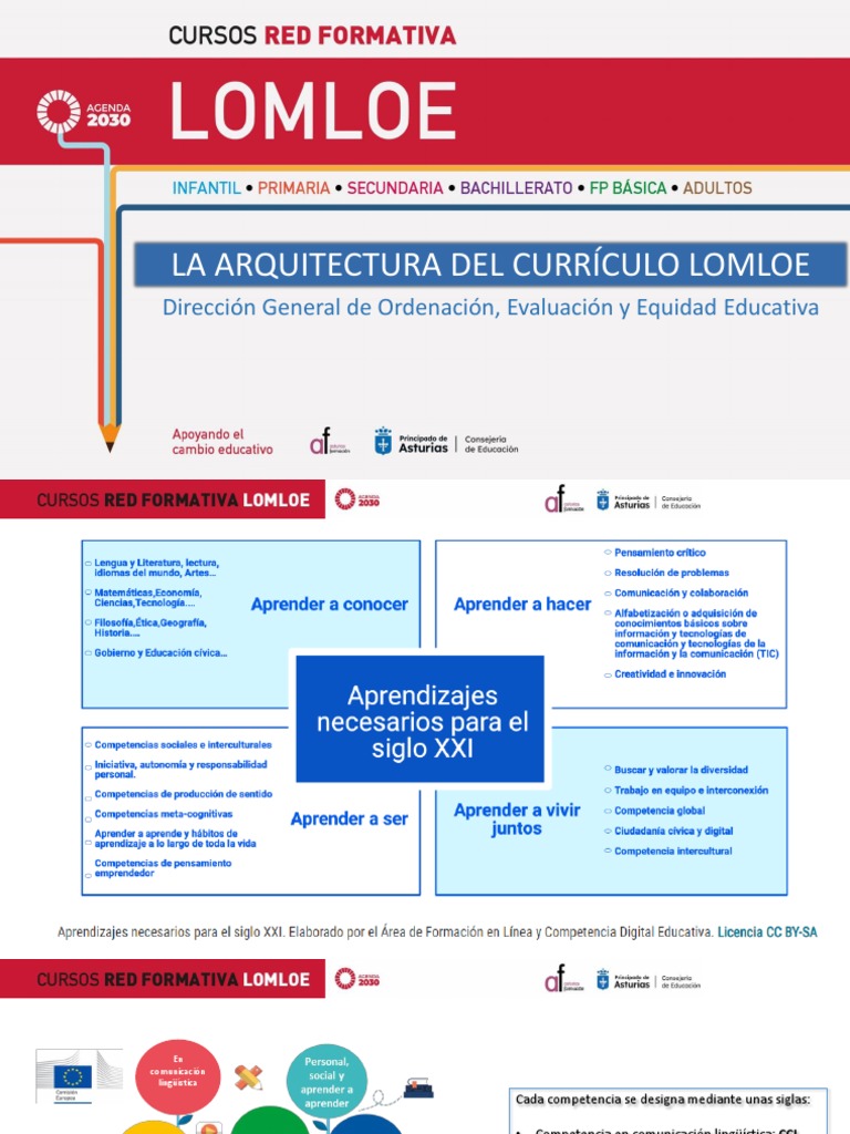 Estructura Curricular LOMLOE en Educación | PDF | Plan de estudios ...