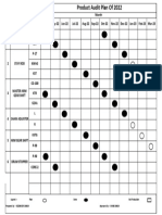 ProcessProduct Quality Audit Plan