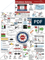 8-Step Practical Problem Solving