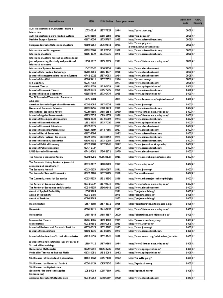 abdc-journal-ratings-list-pdf-economics-information-system