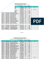 Shri Ramdeobaba College MBA Merit List 2022