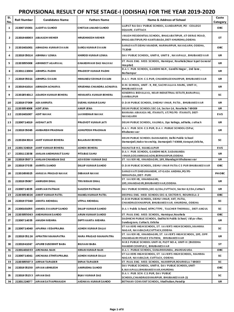provisional-results-of-the-2019-2020-odisha-ntse-stage-1-examination