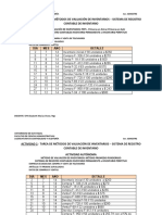 Práctica SISTEMAS CONTABLES DE INVENTARIO y MÉTODOS DE VALUACIÓN DE INVENTARIOS (PEPS Y PROMEDIO)