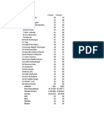 Jumlah Rata-Rata (Mean) Standar Deviasi Varians Min Max Median Modus