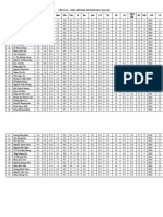 TỔNG KẾT HK 1- 12A6