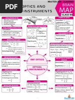 Ray Optics and Optical Instruments