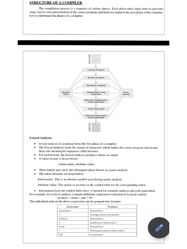 Structure of Compiler | PDF