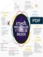 Átomo, Molécula y Tipo de Enlaces - Mapa Mental