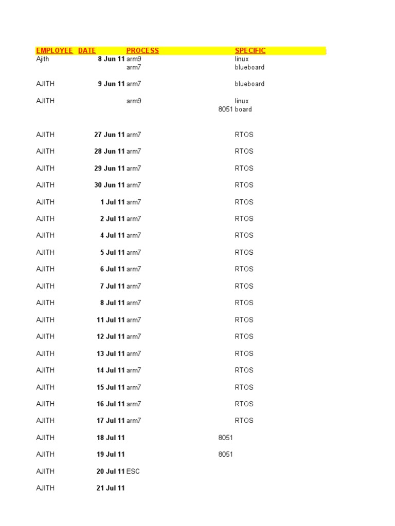 Employee Date Process Specific Next Day Work | PDF