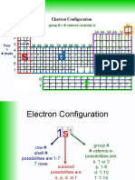 Electron Configuration