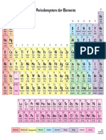 Das Periodensystem Der Elemente