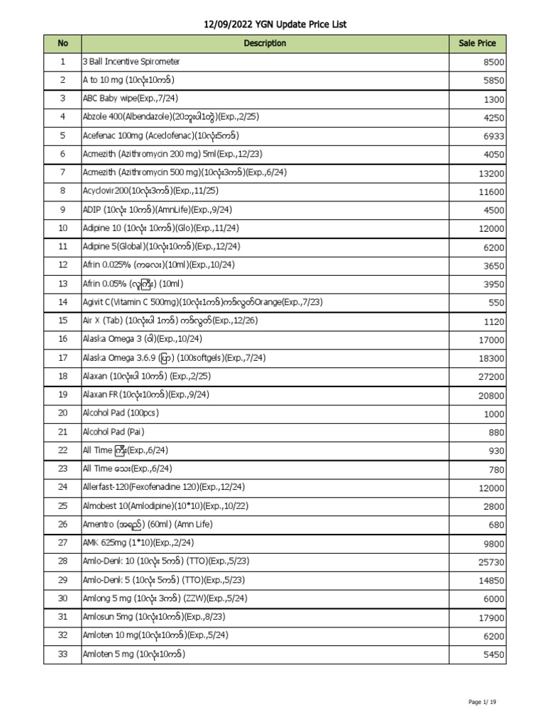 Myanmar Medicine Price List Update | PDF | Pharmaceutical Sciences ...