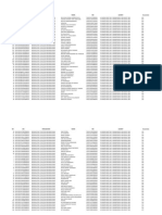 Data Penduduk Mangunjaya