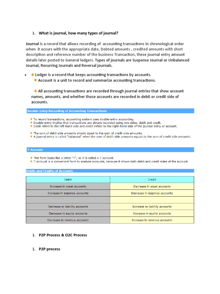 Journal Is A Record That Allows Recording of Accounting Transactions in