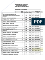 Cardiología Puntaje Total