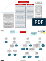 Troubleshooting Trees (955348)