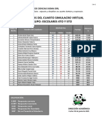 Resultados Escolares Sim4