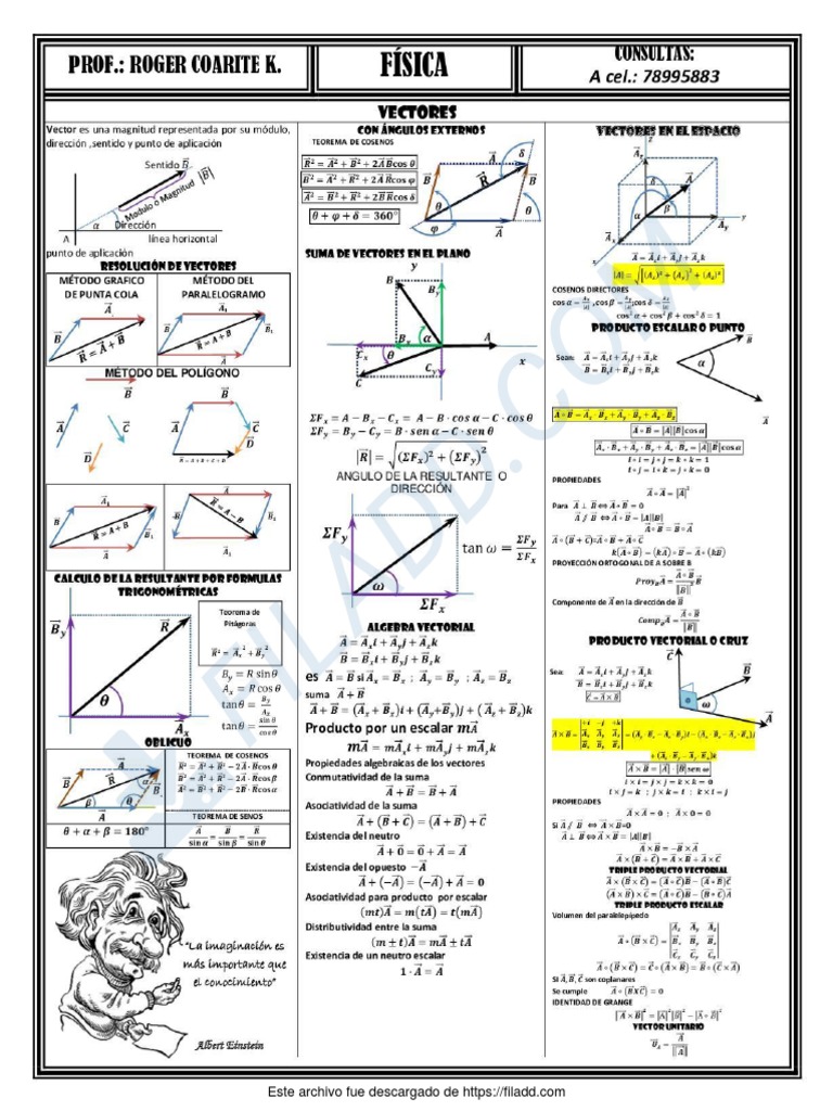 formulario de Vectores Teoremas | PDF
