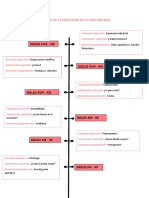 Siglos Xviii - Xix: Historia de La Evolucion de La Contabilidad