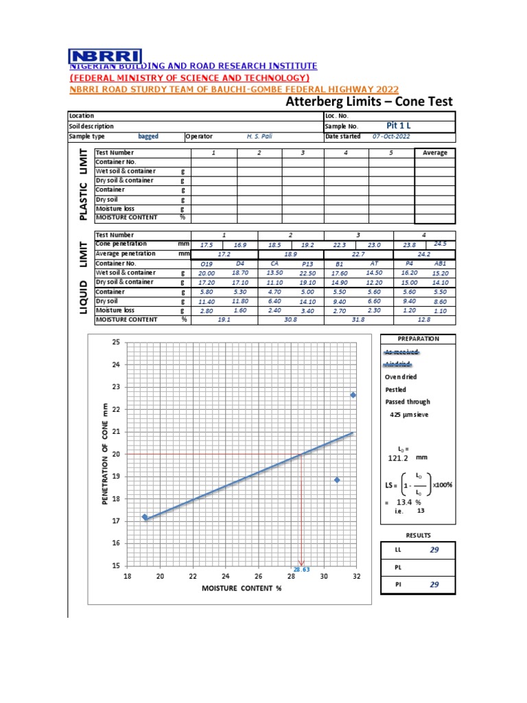 NBRRI Road Study: Atterberg Limits Results | PDF | Soil Mechanics ...