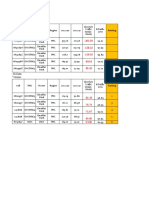 3G Voice and Data Traffic Report